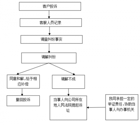 发生纠纷的法律流程（发生纠纷的原因是什么）-第1张图片-祥安律法网