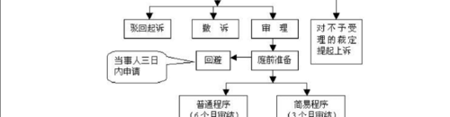 发生纠纷的法律流程（发生纠纷的原因是什么）-第2张图片-祥安律法网