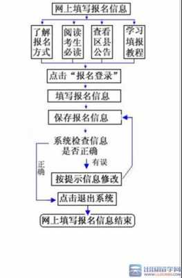 高考举报流程（高考举报需要哪些信息）-第3张图片-祥安律法网