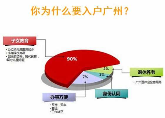 广州户口挂靠朋友流程的简单介绍-第3张图片-祥安律法网