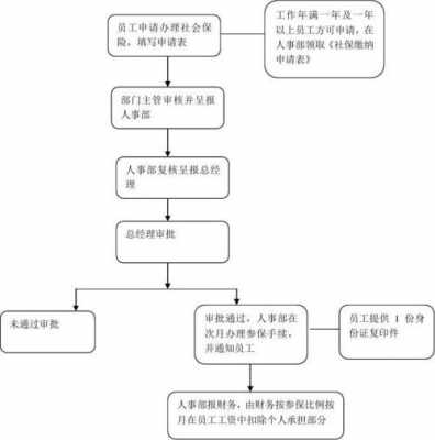 为员工买社保流程（给员工买社保流程）-第2张图片-祥安律法网