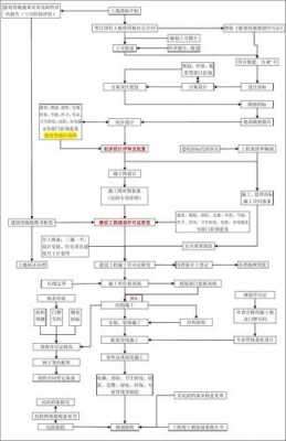 房地产工程建设流程（房地产开发工程建设环节）-第3张图片-祥安律法网