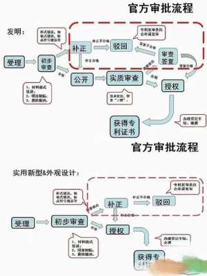 鞋子专利申请流程（鞋类专利）-第3张图片-祥安律法网