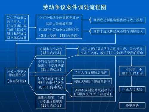 深圳劳动纠纷调解流程（深圳劳动纠纷调解流程图）-第2张图片-祥安律法网