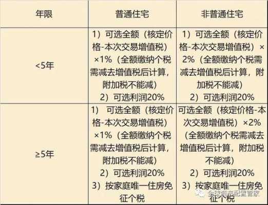 买房交税流程（买房交税流程是什么）-第2张图片-祥安律法网