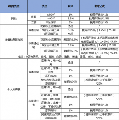 买房交税流程（买房交税流程是什么）-第3张图片-祥安律法网