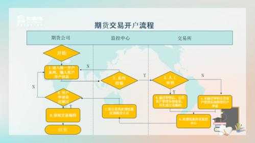 期货下单操作流程（期货下单操作流程图）-第1张图片-祥安律法网