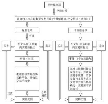 期货下单操作流程（期货下单操作流程图）-第2张图片-祥安律法网