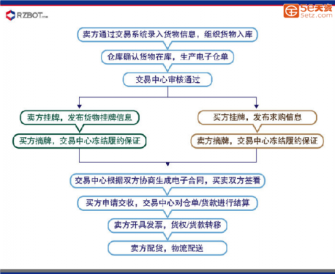 期货下单操作流程（期货下单操作流程图）-第3张图片-祥安律法网