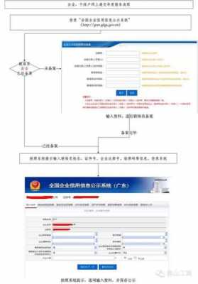 佛山工商年审流程（佛山工商年报咨询电话）-第1张图片-祥安律法网