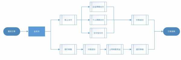 支付流程管理（支付流程测试点）-第1张图片-祥安律法网