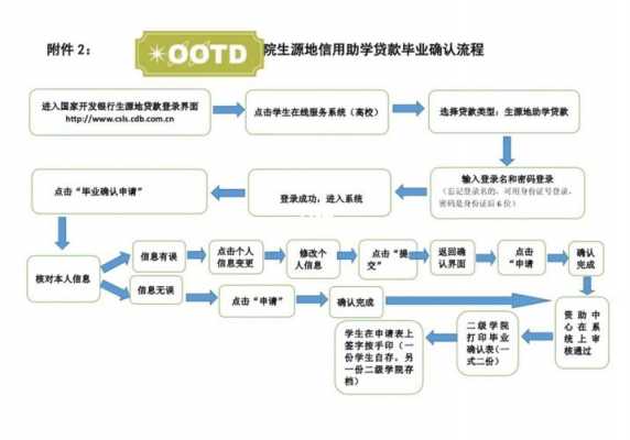 大学生助学贷款还款流程（大学助学贷款怎么还还款方式有哪些）-第3张图片-祥安律法网