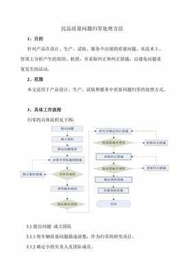 员工疑惑处理流程（员工问题处理的五大步骤）-第2张图片-祥安律法网