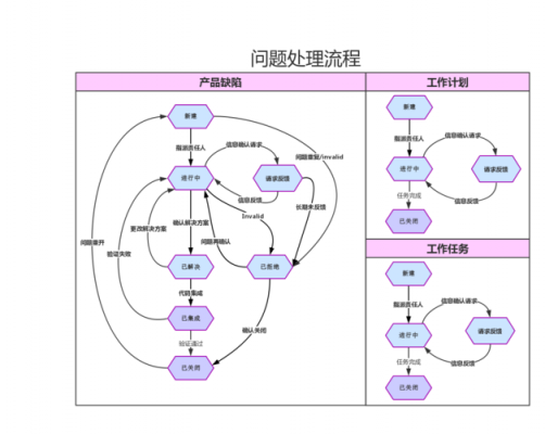 员工疑惑处理流程（员工问题处理的五大步骤）-第1张图片-祥安律法网