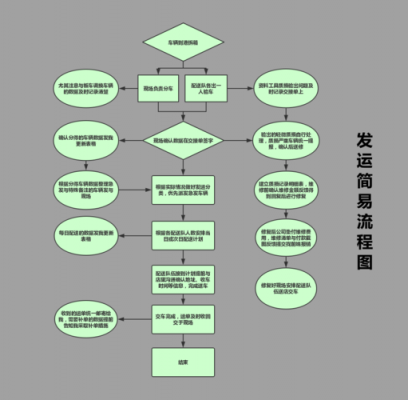 注册物流部流程（注册物流公司需要哪些材料和流程）-第2张图片-祥安律法网