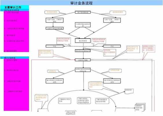 资产清查审计流程（资产清查审计怎么做）-第3张图片-祥安律法网