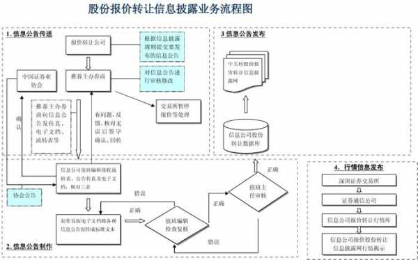 股份制改组流程（股权改组）-第3张图片-祥安律法网