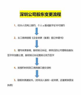 深圳股东变更流程（深圳股东变更流程最新）-第1张图片-祥安律法网