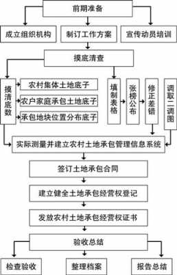 土地确权受理流程（土地确权的流程和各个环节的要求）-第1张图片-祥安律法网