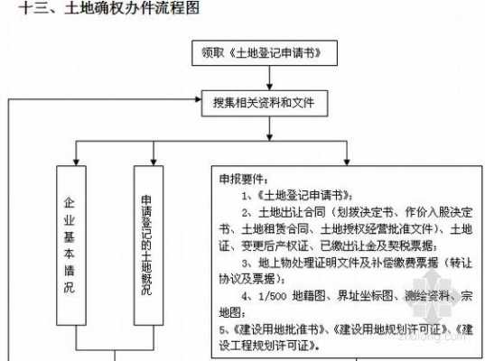 土地确权受理流程（土地确权的流程和各个环节的要求）-第2张图片-祥安律法网