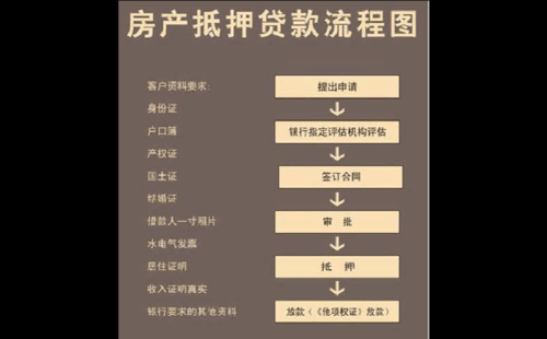 西安办理房产抵押流程（西安抵押房子贷款需要什么资料）-第1张图片-祥安律法网