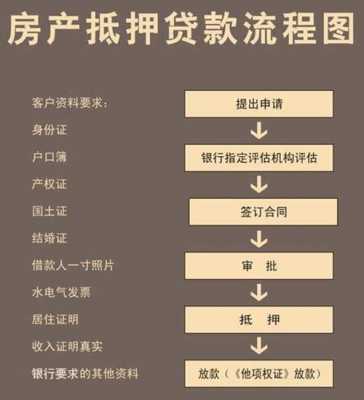 西安办理房产抵押流程（西安抵押房子贷款需要什么资料）-第3张图片-祥安律法网