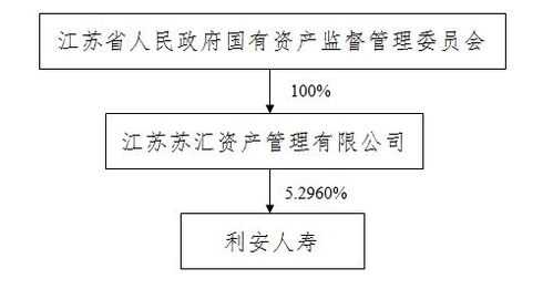 控股股东变更流程（控股股东改变说明什么）-第3张图片-祥安律法网