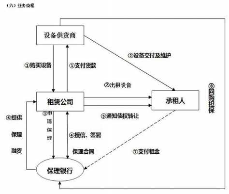 商业保理业务流程图（再保理业务流程图）-第1张图片-祥安律法网