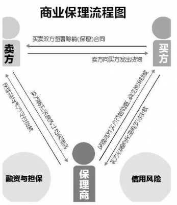 商业保理业务流程图（再保理业务流程图）-第3张图片-祥安律法网