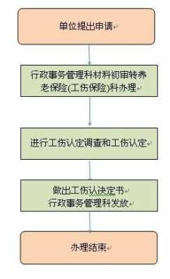 办工伤的流程（办工伤证怎么办）-第3张图片-祥安律法网