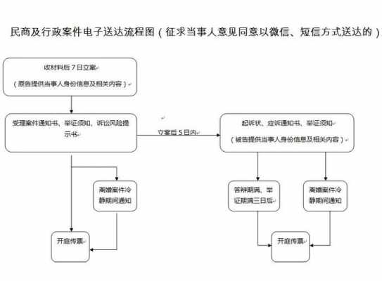 梳理送达流程（送达办法）-第1张图片-祥安律法网