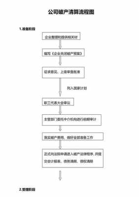 破产清算流程说明（破产清算怎么收费）-第3张图片-祥安律法网