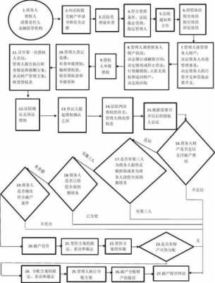 破产清算流程说明（破产清算怎么收费）-第2张图片-祥安律法网