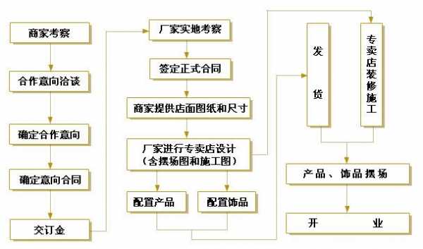 家具赔款流程（家具赔款流程图）-第2张图片-祥安律法网