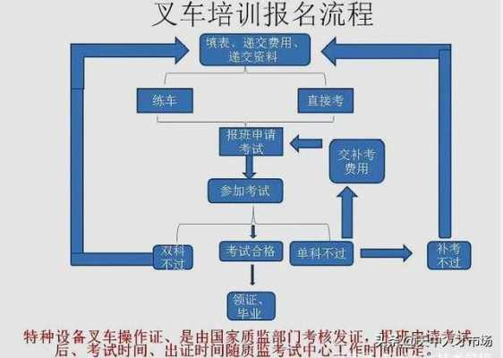 叉车初年检流程（叉车年审流程怎么走）-第2张图片-祥安律法网