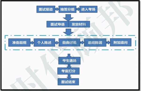 别人在流程（面试别人流程）-第1张图片-祥安律法网