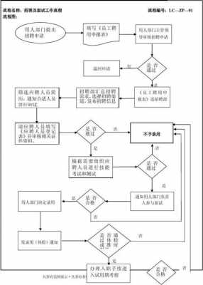 别人在流程（面试别人流程）-第2张图片-祥安律法网