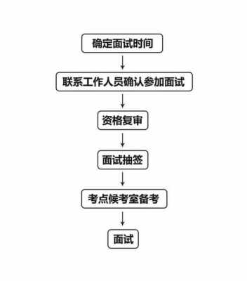 别人在流程（面试别人流程）-第3张图片-祥安律法网