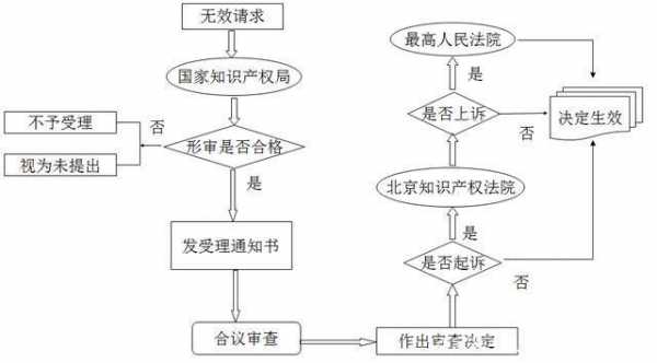 专利诉讼的流程（专利权诉讼）-第3张图片-祥安律法网