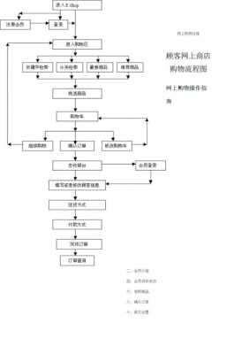 网络购物的具体流程（网上购物过程步骤）-第1张图片-祥安律法网