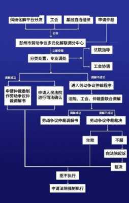 劳动局撤案流程（去劳动局撤诉收费吗?）-第3张图片-祥安律法网