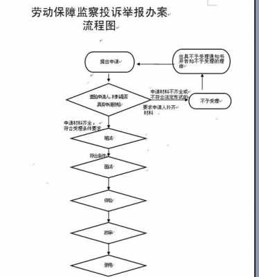 劳动局撤案流程（去劳动局撤诉收费吗?）-第2张图片-祥安律法网