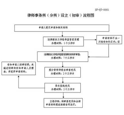 律师挂所流程（律师挂靠律所是什么意思）-第1张图片-祥安律法网