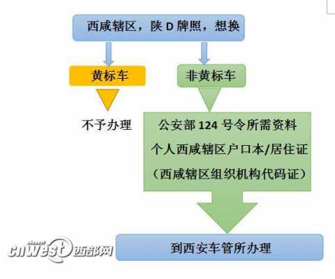 车牌迁入迁出流程（车牌迁入迁出流程图）-第2张图片-祥安律法网