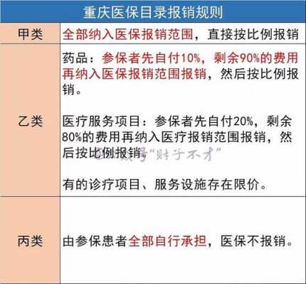 重庆医疗报销流程（重庆医保报销流程）-第2张图片-祥安律法网