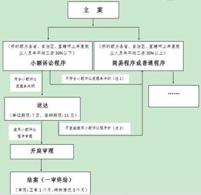 小额讨债起诉流程（小额讨债起诉流程图）-第3张图片-祥安律法网