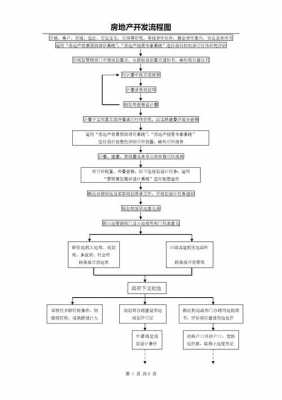 房产开发法律流程（房产开发法律流程图）-第2张图片-祥安律法网