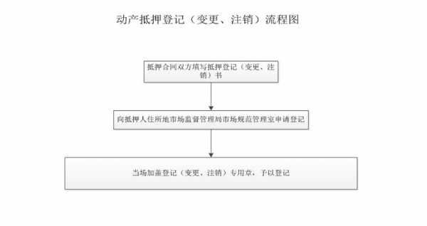 委托注销抵押流程（公证委托注销抵押）-第3张图片-祥安律法网