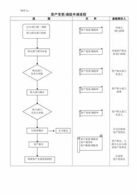 固定资产申购流程图（固定资产申请流程）-第1张图片-祥安律法网