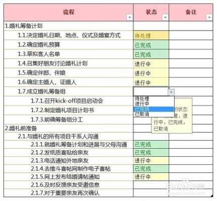 再婚家庭子女婚礼流程（再婚家庭子女婚礼流程怎么写）-第3张图片-祥安律法网